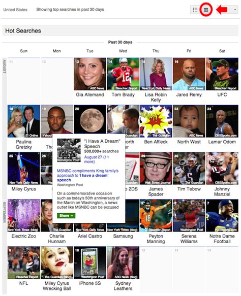 Latest Hot Searches .